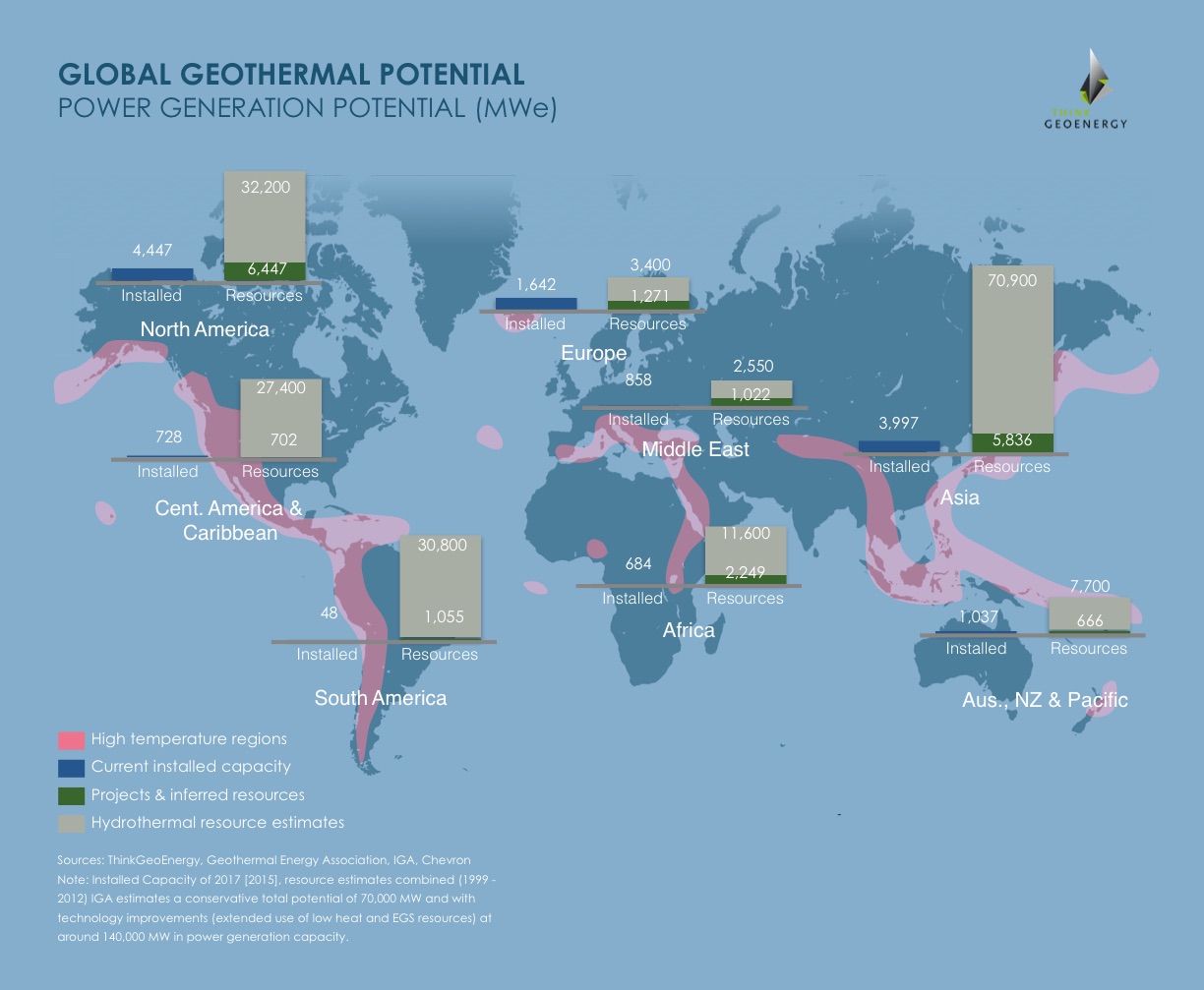 Global geothermal usage (adapted from original)